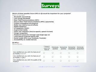Surveys




QT Survey   Mozilla Add-Ons SDK   Blackboard API Survey
 