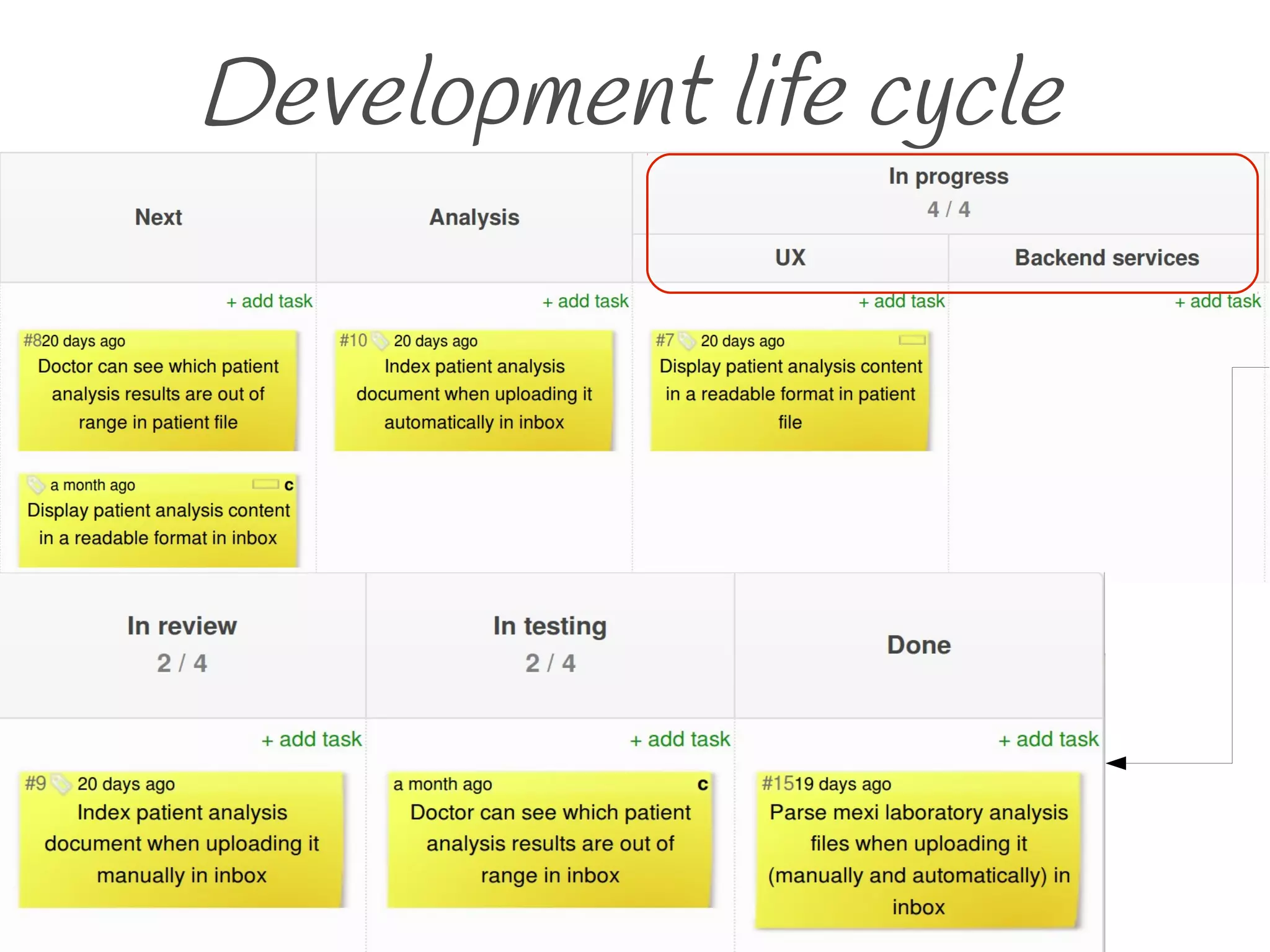 Development life cycle
 
