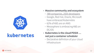 12
• Massive community and ecosystem
• 789 companies, 2505 developers
• Google, Red Hat, Oracle, Microsoft
have embraced Kubernetes
• 62% of K8S are on AWS
• Mesosphere is embracing K8S on
DC/OS
• Kubernetes is the cloud POSIX …
not just a container scheduler
• Declarative definition of your cloud
infrastructure
 