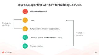 5 Analyze metrics.
16
Prototyping
workflow
Production
workflow
Yourdeveloper-firstworkflowforbuilding1service.
1 Bootstrap the service.
2 Code.
3 Run your code (in a dev Kube cluster).
4 Deploy to production Kubernetes cluster.
 