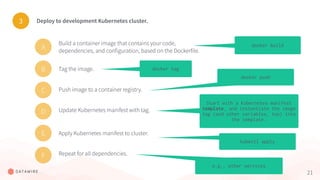 21
3 Deploy to development Kubernetes cluster.
A
Build a container image that contains your code,
dependencies, and configuration, based on the Dockerfile.
B Tag the image.
C Push image to a container registry.
D Update Kubernetes manifest with tag.
docker build
docker tag
docker push
E Apply Kubernetes manifest to cluster.
Start with a Kubernetes manifest
template, and instantiate the image
tag (and other variables, too) into
the template.
kubectl apply
F Repeat for all dependencies.
e.g., other services
 