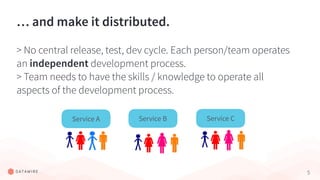 5
… and make it distributed.
> No central release, test, dev cycle. Each person/team operates
an independent development process.
> Team needs to have the skills / knowledge to operate all
aspects of the development process.
Service A Service B Service C
 