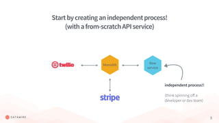 8
Startbycreatinganindependentprocess!
(withafrom-scratchAPIservice)
New
service
Monolith
independent process!!
(think spinning oﬀ a
developer or dev team)
 