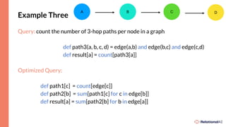 Example Three
Query: count the number of 3-hop paths per node in a graph
def path3(a, b, c, d) = edge(a,b) and edge(b,c) and edge(c,d)
def result[a] = count[path3[a]]
Optimized Query:
def path1[c] = count[edge[c]]
def path2[b] = sum[path1[c] for c in edge[b]]
def result[a] = sum[path2[b] for b in edge[a]]
A B C D
 