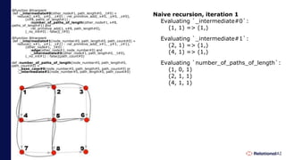 @function @transient
def :_intermediate#0(other_node#1, path_length#0, _t#0) =
reduce[(_x#0, _y#0, _z#0) : :rel_primitive_add(_x#0, _y#0, _z#0),
(x#8, paths_of_length#1) :
:number_of_paths_of_length(other_node#1, x#8,
paths_of_length#1) and
:rel_primitive_add(1, x#8, path_length#0),
(_no_init#0) : false](_t#0)
@function @transient
def :_intermediate#1(node_number#0, path_length#0, path_count#0) =
reduce[(_x#1, _y#1, _z#1) : :rel_primitive_add(_x#1, _y#1, _z#1),
(other_node#1, _t#0) :
:edge(other_node#1, node_number#0) and
:_intermediate#0(other_node#1, path_length#0, _t#0),
(_no_init#1) : false](path_count#0)
def :number_of_paths_of_length(node_number#0, path_length#0,
path_count#0) =
:_base_case#0(node_number#0, path_length#0, path_count#0) or
:_intermediate#1(node_number#0, path_length#0, path_count#0)
Naive recursion, iteration 1
Evaluating `_intermediate#0`:
(1, 1) => (1,)
Evaluating `_intermediate#1`:
(2, 1) => (1,)
(4, 1) => (1,)
Evaluating `number_of_paths_of_length`:
(1, 0, 1)
(2, 1, 1)
(4, 1, 1)
 