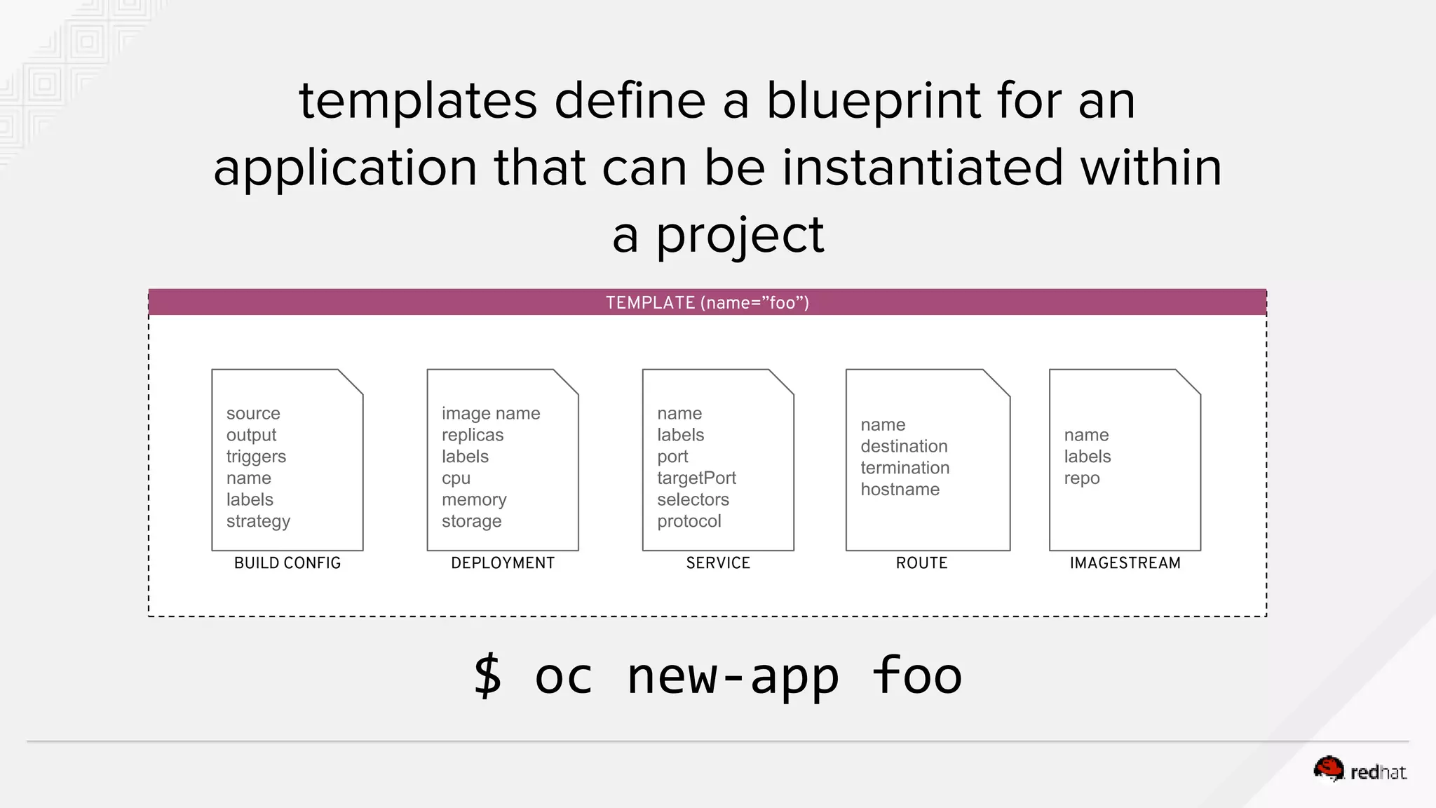 templates define a blueprint for an application that can be instantiated within a project TEMPLATE (name=”foo”) source output triggers name labels strategy BUILD CONFIG image name replicas labels cpu memory storage DEPLOYMENT name labels port targetPort selectors protocol SERVICE name destination termination hostname ROUTE name labels repo IMAGESTREAM $ oc new-app foo 