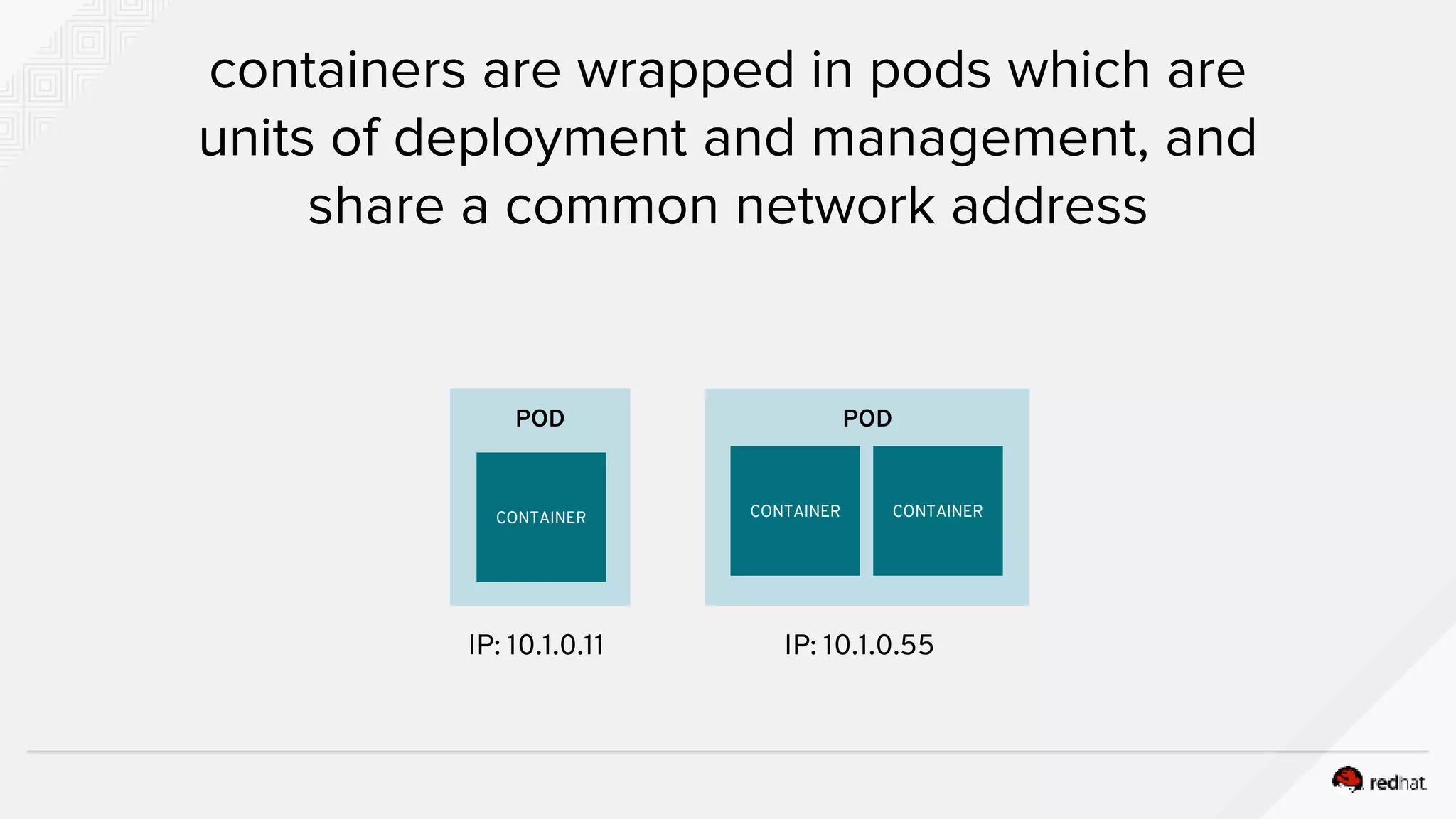 PODPOD containers are wrapped in pods which are units of deployment and management, and share a common network address CONTAINER CONTAINERCONTAINER IP: 10.1.0.11 IP: 10.1.0.55 