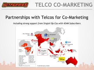 TELCO CO-MARKETING

Partnerships with Telcos for Co-Marketing
   Including strong support from Singtel Op-Cos with 424M Subscribers
 