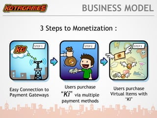BUSINESS MODEL

             3 Steps to Monetization :




                      Users purchase      Users purchase
Easy Connection to
Payment Gateways     “Ki” via multiple   Virtual Items with
                     payment methods             “Ki”
 