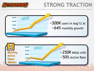 STRONG TRACTION


 ~500K users in Aug’12 at
  ~64% monthly growth




       ~250K MAUs with
       ~50% Active Rate
 