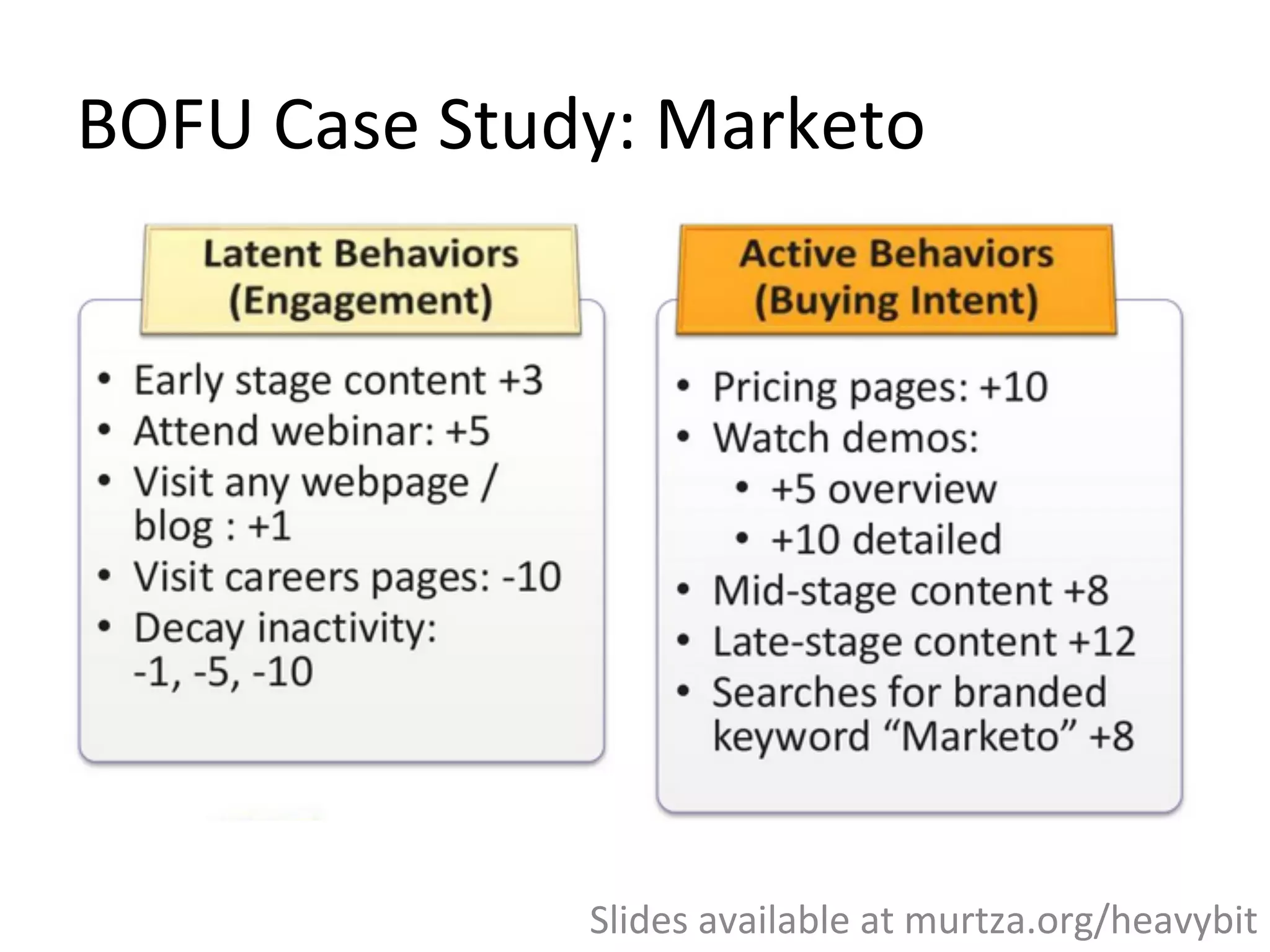 BOFU	
  Case	
  Study:	
  Marketo	
  
Slides	
  available	
  at	
  murtza.org/heavybit	
  
 