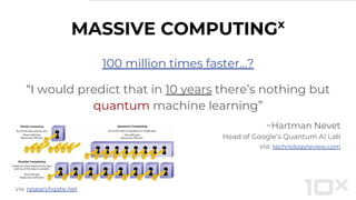 MASSIVE COMPUTINGx
100 million times faster...?
“I would predict that in 10 years there’s nothing but
quantum machine learning”
~Hartman Nevet
Head of Google’s Quantum AI Lab
via: technologyreview.com
via: researchgate.net
 