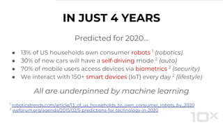 IN JUST 4 YEARS
Predicted for 2020...
● 13% of US households own consumer robots 1
(robotics)
● 30% of new cars will have a self-driving mode 2
(auto)
● 70% of mobile users access devices via biometrics 2
(security)
● We interact with 150+ smart devices (IoT) every day 2
(lifestyle)
All are underpinned by machine learning
1
roboticstrends.com/article/13_of_us_households_to_own_consumer_robots_by_2020
2
weforum.org/agenda/2015/02/5-predictions-for-technology-in-2020
 