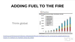 ADDING FUEL TO THE FIRE
Think global.
tractica.com/newsroom/press-releases/artificial-intelligence-for-enterprise-applications-to-
reach-11-1-billion-in-market-value-by-2024
 