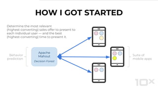 HOW I GOT STARTED
Apache
Mahout
Decision Forest
Behavior
prediction
Suite of
mobile apps
Determine the most relevant
(highest-converting) sales offer to present to
each individual user — and the best
(highest-converting) time to present it.
 