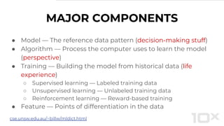 ● Model — The reference data pattern (decision-making stuff)
● Algorithm — Process the computer uses to learn the model
(perspective)
● Training — Building the model from historical data (life
experience)
○ Supervised learning — Labeled training data
○ Unsupervised learning — Unlabeled training data
○ Reinforcement learning — Reward-based training
● Feature — Points of differentiation in the data
MAJOR COMPONENTS
cse.unsw.edu.au/~billw/mldict.html
 