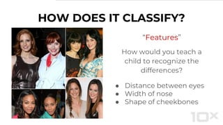 “Features”
How would you teach a
child to recognize the
differences?
● Distance between eyes
● Width of nose
● Shape of cheekbones
HOW DOES IT CLASSIFY?
 