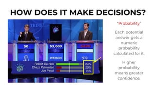 “Probability”
Each potential
answer gets a
numeric
probability
calculated for it.
Higher
probability
means greater
confidence.
HOW DOES IT MAKE DECISIONS?
 