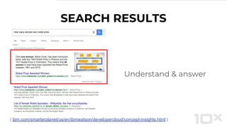 Understand & answer
SEARCH RESULTS
( ibm.com/smarterplanet/us/en/ibmwatson/developercloud/concept-insights.html )
 