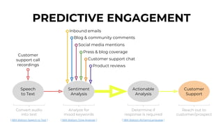 Speech
to Text
Sentiment
Analysis
Actionable
Analysis
Customer
Support
PREDICTIVE ENGAGEMENT
Customer
support call
recordings
Convert audio
into text
Analyze for
mood keywords
Determine if
response is required
Reach out to
customer/prospect
Blog & community comments
Social media mentions
Press & blog coverage
Customer support chat
Product reviews
Inbound emails
[ IBM Watson Speech to Text ] [ IBM Watson Tone Analyzer ] [ IBM Watson AlchemyLanguage ]
 