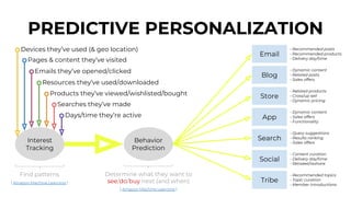 Behavior
Prediction
Interest
Tracking
PREDICTIVE PERSONALIZATION
Pages & content they’ve visited
Emails they’ve opened/clicked
Resources they’ve used/downloaded
Products they’ve viewed/wishlisted/bought
Searches they’ve made
Blog
Store
Find patterns Determine what they want to
see/do/buy next (and when)
Days/time they’re active App
Search
Devices they’ve used (& geo location)
Email
Social
• Recommended posts
• Recommended products
• Delivery day/time
• Dynamic content
• Related posts
• Sales offers
• Related products
• Cross/up sell
• Dynamic pricing
• Dynamic content
• Sales offers
• Functionality
• Query suggestions
• Results ranking
• Sales offers
• Content curation
• Delivery day/time
• Retweet/reshare
Tribe
• Recommended topics
• Topic curation
• Member introductions[ Amazon Machine Learning ]
[ Amazon Machine Learning ]
 