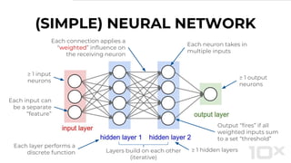 (SIMPLE) NEURAL NETWORK
Each layer performs a
discrete function
Each neuron takes in
multiple inputs
≥ 1 input
neurons
≥ 1 output
neurons
≥ 1 hidden layers
Output “fires” if all
weighted inputs sum
to a set “threshold”
Each connection applies a
“weighted” influence on
the receiving neuron
Layers build on each other
(iterative)
Each input can
be a separate
“feature”
 