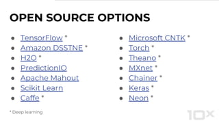 ● TensorFlow *
● Amazon DSSTNE *
● H2O *
● PredictionIO
● Apache Mahout
● Scikit Learn
● Caffe *
OPEN SOURCE OPTIONS
● Microsoft CNTK *
● Torch *
● Theano *
● MXnet *
● Chainer *
● Keras *
● Neon *
* Deep learning
 