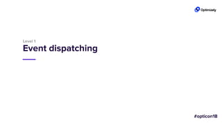 Level 1
Event dispatching
 