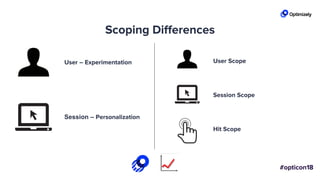 Scoping Differences
User – Experimentation
Session – Personalization
User Scope
Session Scope
Hit Scope
 