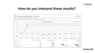 How do you interpret these results?
 
