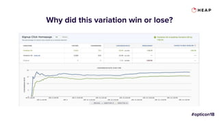 Why did this variation win or lose?
 