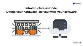 Infrastructure as Code:
Define your hardware like you write your software
 