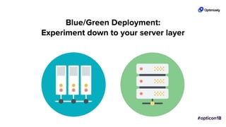 Blue/Green Deployment:
Experiment down to your server layer
 