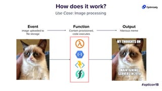 How does it work?
Use Case: Image processing
Output
hilarious meme
Function
Contain provisioned,
code executes
Event
image uploaded to
file storage
 