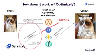 How does it work w/ Optimizely?
OutputFunction w/
Optimizely
SDK installed
Event
Initialize SDK
sever provisioned and scaled
by cloud provider LATENCY
 