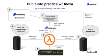 Put it into practice w/ Alexa
else.. get it from
CDN / API
Alexa event
executes
Send back variation
response
My Puppy Store Daily Deal Alexa Skill
Alexa, ask
Puppy Store for
a daily deal!
Dashboard
1
check if cache
exists
Events sent
back to
Optimizely
Save on
squeaky toys!
upload code to
lambda
JSON Datafile
(Akamai CDN or
REST API)
2
3
4
5
6
 