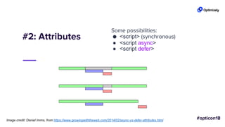 #2: Attributes
Some possibilities:
● <script> (synchronous)
● <script async>
● <script defer>
Image credit: Daniel Imms, from https://www.growingwiththeweb.com/2014/02/async-vs-defer-attributes.html
 