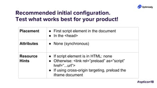 Recommended initial configuration.
Test what works best for your product!
Placement ● First script element in the document
● In the <head>
Attributes ● None (synchronous)
Resource
Hints
● If script element is in HTML: none
● Otherwise: <link rel=”preload” as=”script”
href=”...url”>
● If using cross-origin targeting, preload the
iframe document
 