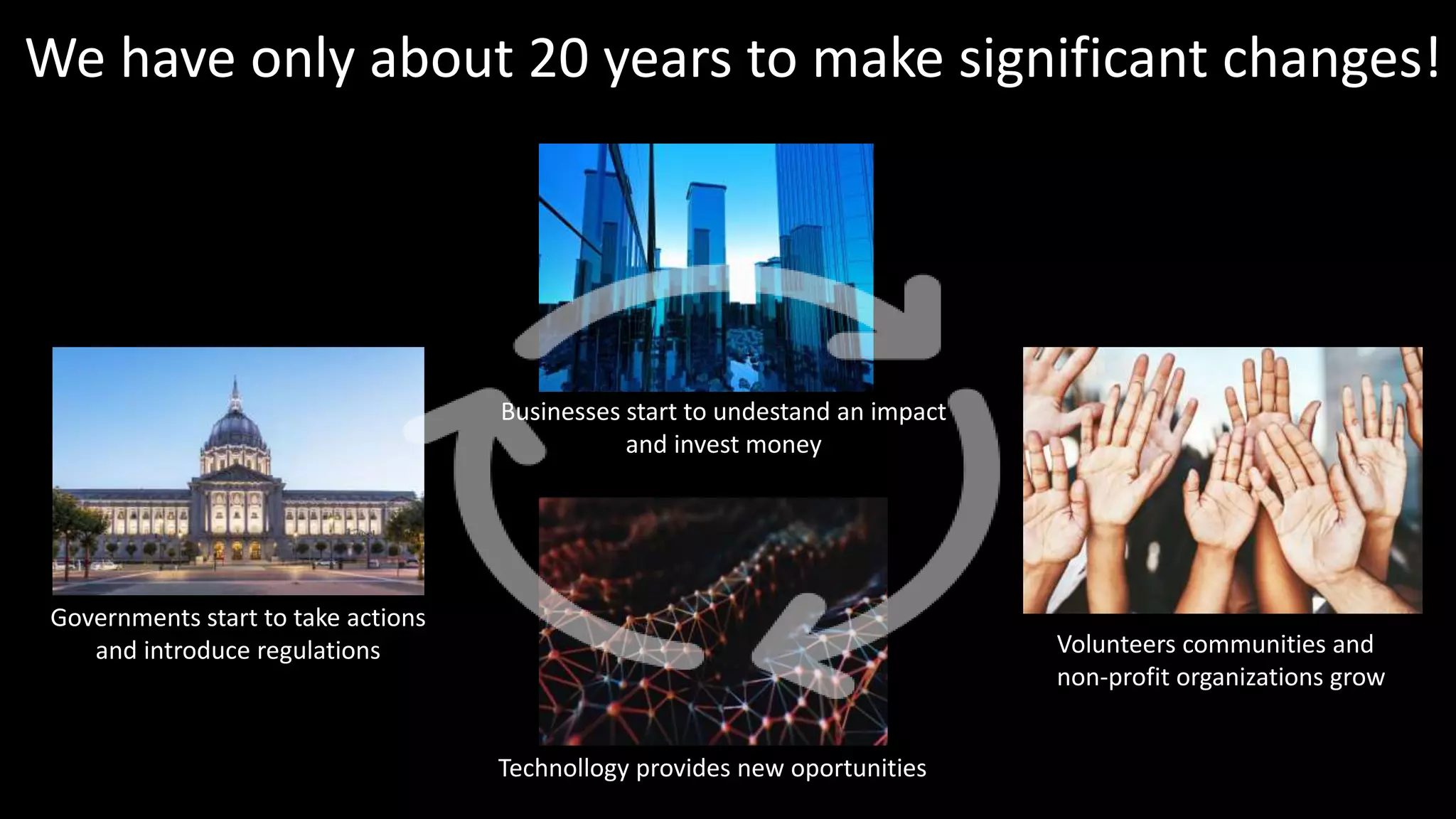 We have only about 20 years to make significant changes!
Governments start to take actions
and introduce regulations
Businesses start to undestand an impact
and invest money
Technollogy provides new oportunities
Volunteers communities and
non-profit organizations grow
 