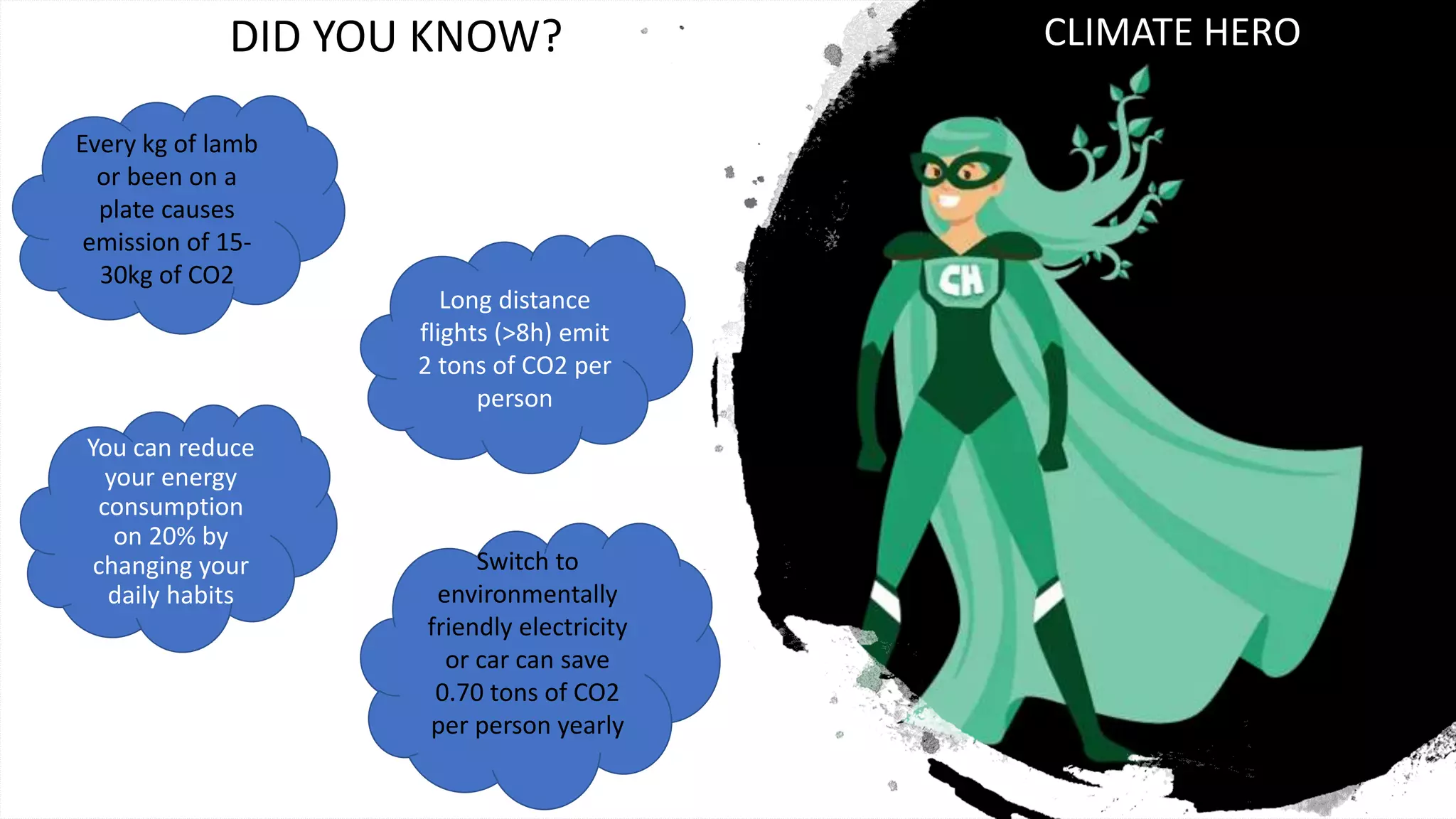 CLIMATE HERO
DID YOU KNOW?
Every kg of lamb
or been on a
plate causes
emission of 15-
30kg of CO2
Long distance
flights (>8h) emit
2 tons of CO2 per
person
You can reduce
your energy
consumption
on 20% by
changing your
daily habits
Switch to
environmentally
friendly electricity
or car can save
0.70 tons of CO2
per person yearly
 