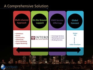 A Comprehensive Solution


     Multi-channel           On the Ground   CMO Service              Global
      Approach                  support       Offerings              Connect



     • • Exhibitions
       Exhibitions                           • Concierge Services       Global
       • Events
     • Events                                • Marketing Services        NRI
                                             • Concierge Services
     • • Communities
       Communities                           • Broking Services
                                             • Marketing Services
       • Advertising
     • Advertising                           • Broking Services
     • • Direct Marketing
       Direct Marketing
       • Digital Marketing
     • Digital Marketing
                                                                    Indian Developer
 