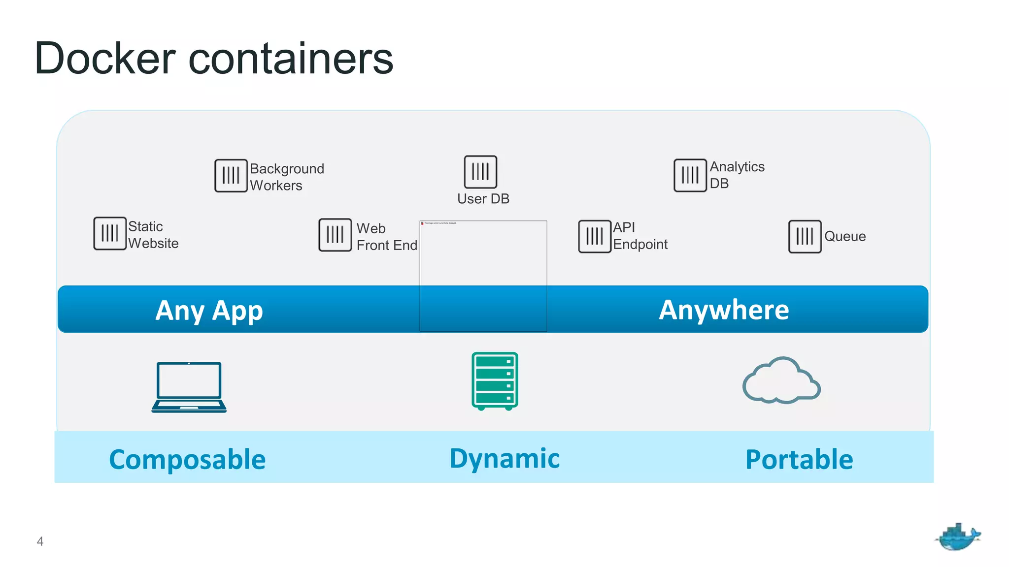 Docker containers
4
Static
Website
Web
Front End
Background
Workers
User DB
Analytics
DB
Queue
API
Endpoint
Any App Anywhere
Composable Dynamic Portable
 