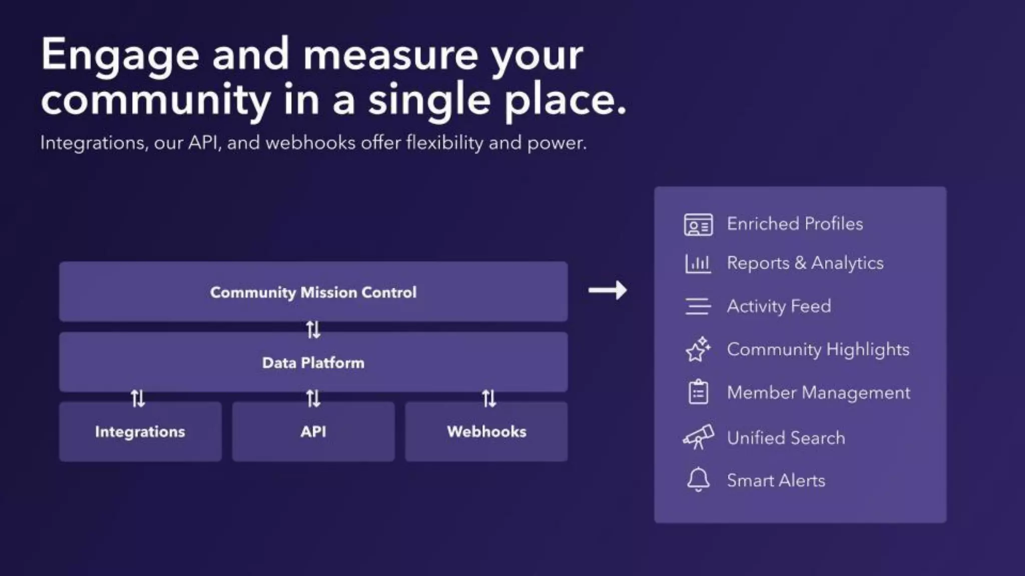 Tools for DevRel related tracking
3
4
● https://orbit.love/solutions/for-devrels
● Bitergia Analytics
 