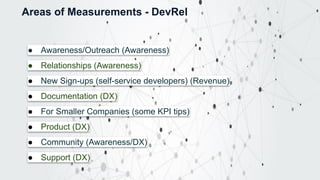 1
9
Areas of Measurements - DevRel
● Awareness/Outreach (Awareness)
● Relationships (Awareness)
● New Sign-ups (self-service developers) (Revenue)
● Documentation (DX)
● For Smaller Companies (some KPI tips)
● Product (DX)
● Community (Awareness/DX)
● Support (DX)
 