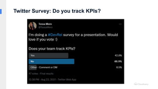 Twitter Survey: Do you track KPIs?
 