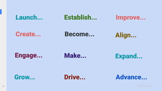 8
Launch...
Create...
Engage...
Grow...
Establish...
Become...
Make...
Drive...
Improve...
Align...
Expand...
Advance...
 