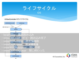 ライフサイクル
iOS
© Classmethod, Inc
・localView 画面読み込み
・viewDidLoad ビュー読み込み完了
・viewWillAppear 画面描画前
・viewDidAppear 画面描画後
・viewWillDisappear 閉じる前
・viewDidDisappear 閉じ終わった
 