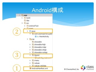 Android構成
XXX
© Classmethod, Inc
①
②
③
 
