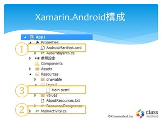 Xamarin.Android構成
© Classmethod, Inc
①
②
③
 