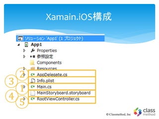 Xamain.iOS構成
© Classmethod, Inc
①
②
③
④⑤
 